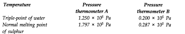 NCERT Solutions for Class 11 Physics Chapter 11 Thermal Properties of matter Q5