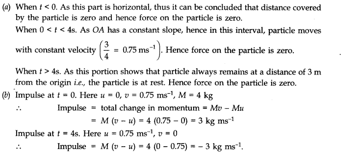 NCERT Solutions for Class 11 Physics Chapter 5 Laws of Motion Q14.1