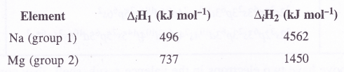 NCERT Solutions for Class 11 Chemistry Chapter 10 The s-Block Elements 6