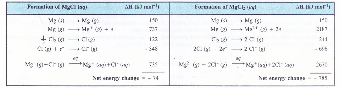 NCERT Solutions for Class 11 Chemistry Chapter 10 The s-Block Elements 7