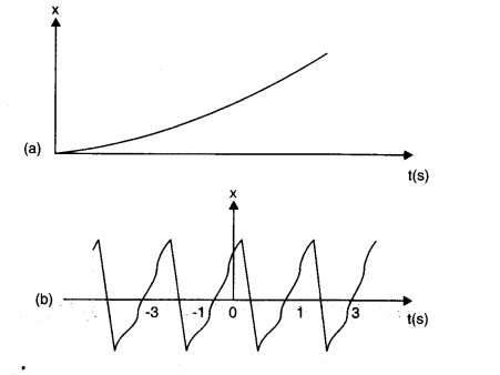 NCERT Solutions for Class 11 Physics Chapter 14 Oscillations Q3