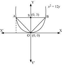 4 ncert solutions for class 11 maths chapter 11 conic sections