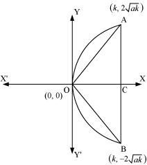 6 ncert solutions for class 11 maths chapter 11 conic sections
