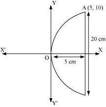ncert solutions for class 11 maths chapter 11 conic sections